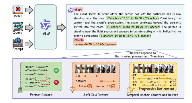 TAR: Temporal Anchor-Constrained Reasoning for Video Temporal Grounding